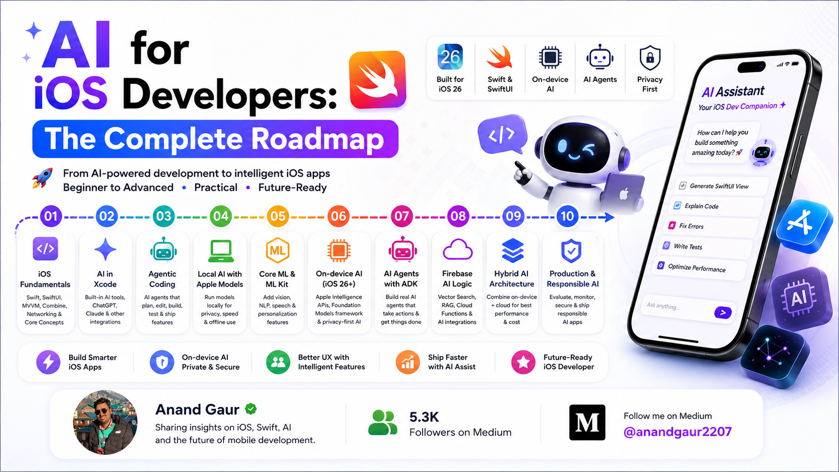 AI for iOS Developers: The Complete Roadmap